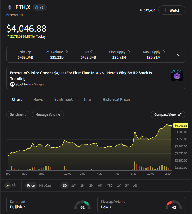 Cryptotwits tweet media