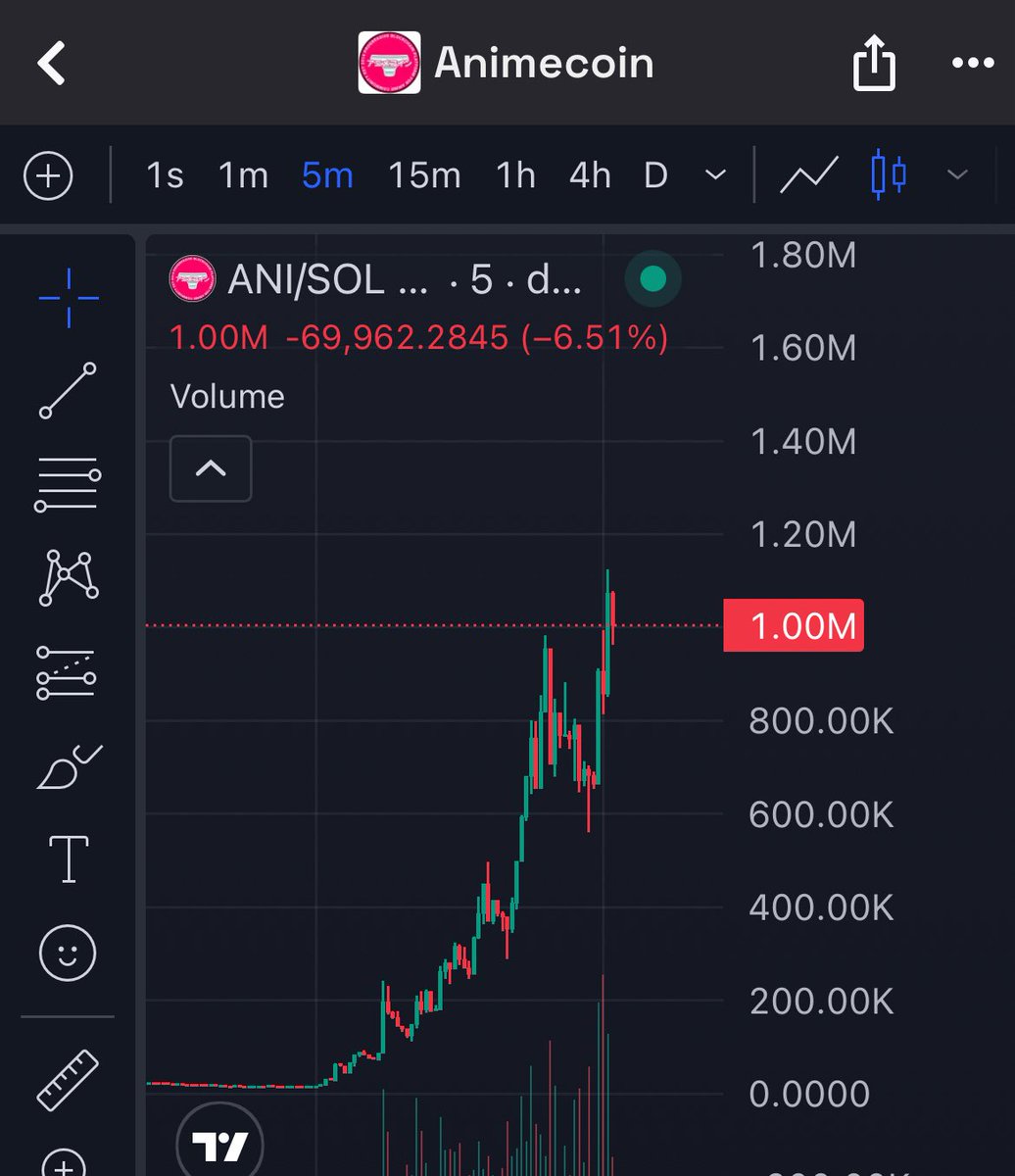 Numeri0inj's tweet photo. @SolportTom @bonkfun @iamkadense @TheOnlyNom @solportskg I strongly believe in bonk eco! 
That‘s why im always searching for the best narratives on @bonkfun 

Personal favorite is $AI ! 

7tAnusL3srXjzEriVL86a23KgwDZKXJTZ2ezEUubonk https://t.co/EE1ZyF9bkY