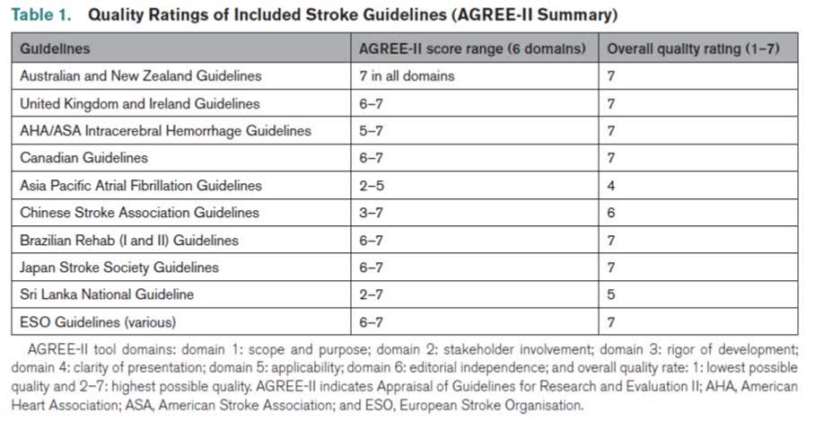 Stroke AHA/ASA (@strokeaha_asa) on Twitter photo #STROKE: This Comments and Opinions article by <a href="/ShegawZeleke/">Shegaw Zeleke</a> et al. highlights a crucial gap in international stroke care affecting individuals from culturally and linguistically diverse backgrounds. #AHAJournals ahajrnls.org/4otdSSG #STROKE: This Comments and Opinions article by <a href="/ShegawZeleke/">Shegaw Zeleke</a> et al. highlights a crucial gap in international stroke care affecting individuals from culturally and linguistically diverse backgrounds. #AHAJournals ahajrnls.org/4otdSSG