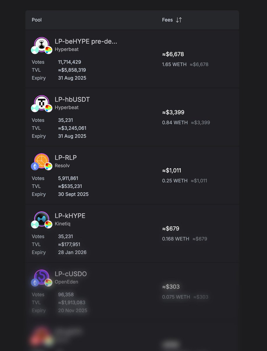 $12500 in fees for veSPECTRA voters, not including upcoming voting incentives

one of the best weeks so far and many more to come

veSPECTRA voters will eat big

x.com/Ulydev/status/…