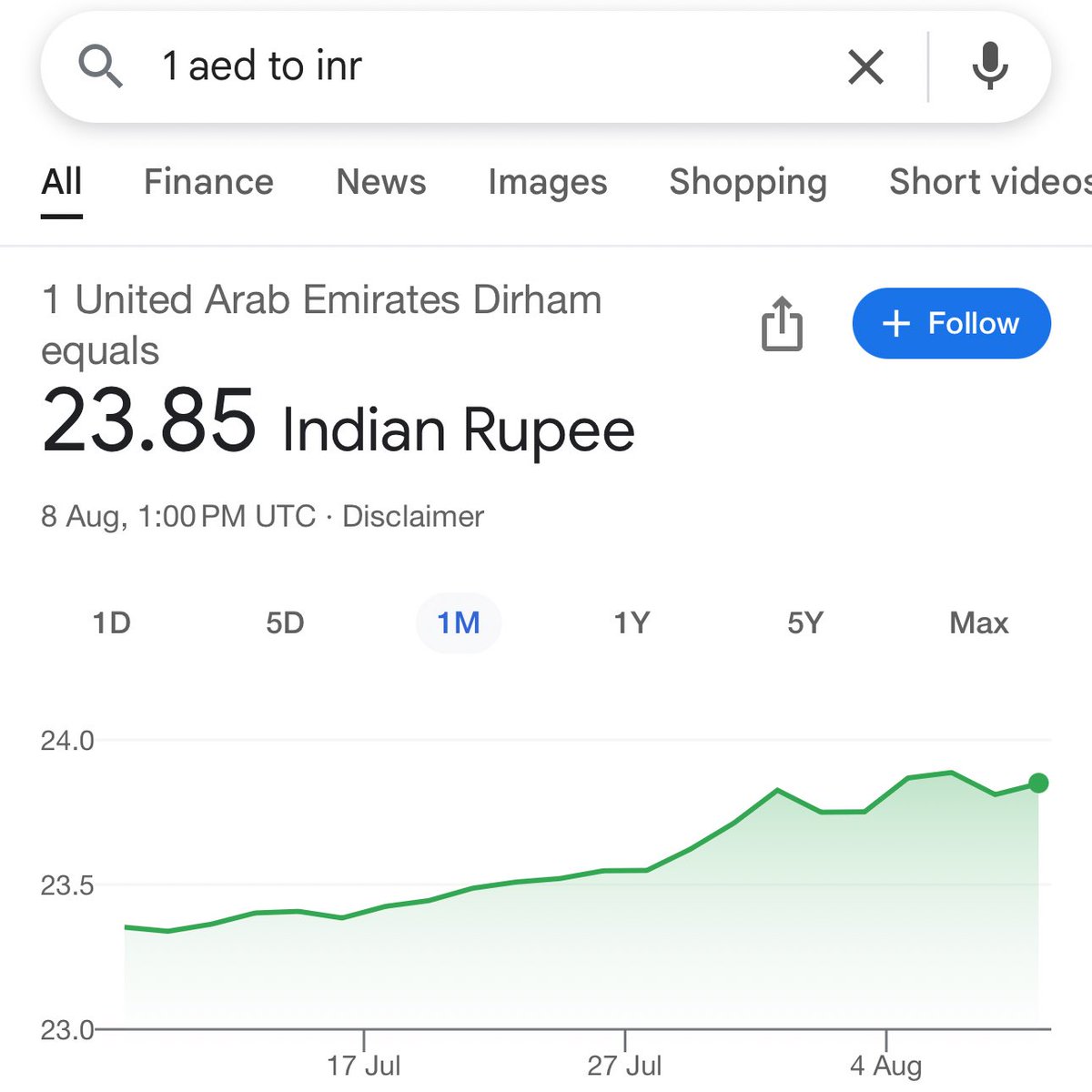 Mohit tweet media