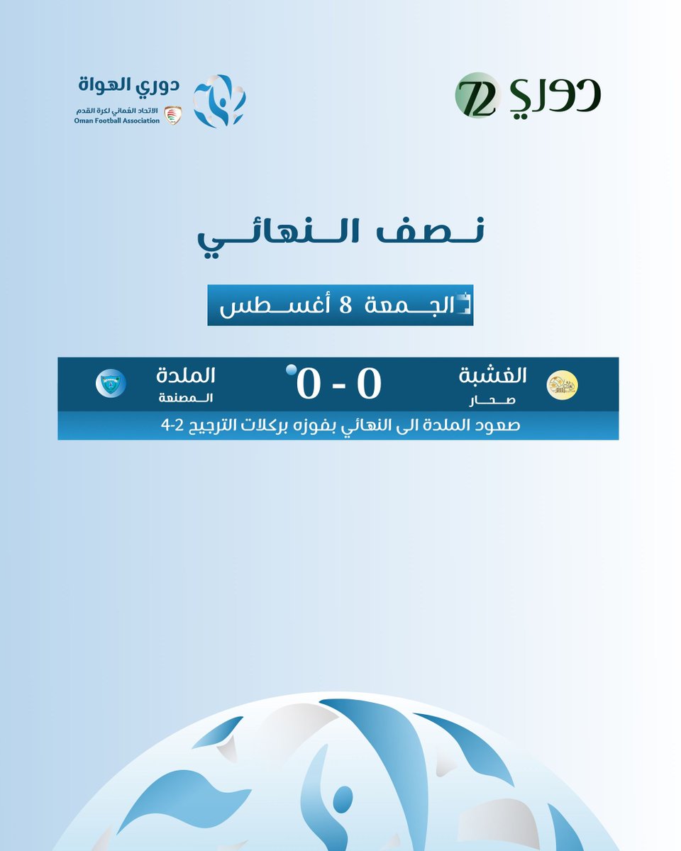الغشبة يخسر مواجهة دور نصف النهائي لدوري الهواة على مستوى #عمان بخسارته من الملدة بركلات الترجيح .