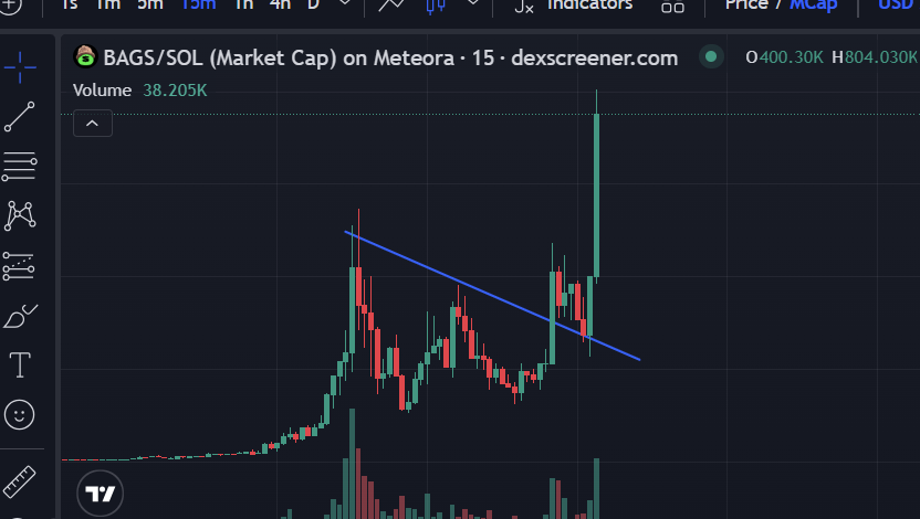 hope you loaded your $BAGS