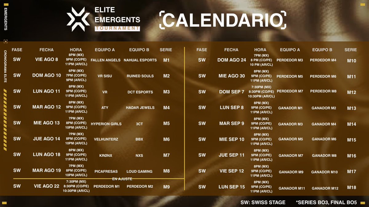 📅 ¡El calendario de las primera jornada del Swiss Stage en EMERGENTS ELITE ya está disponible! ¡Empieza la carrera rumbo a playoffs!  

📷 Twitch: m.twitch.tv/vclemergents/ 
📷discord.gg/4XzPza2Ye8 

#emergents #VALORANT