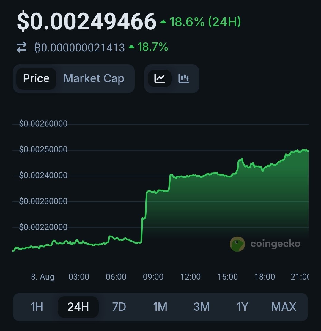 elmo_on_eth's tweet photo. 18% up is okayish 😊

LFG $ELMO 🚀 https://t.co/flzjuQQXjd