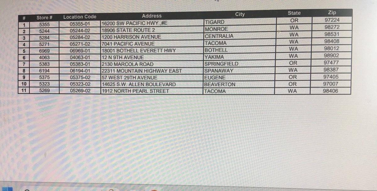 Bankrupt drugstore chain Rite Aid is closing more locations, w/ these in Oregon &amp; Washington state