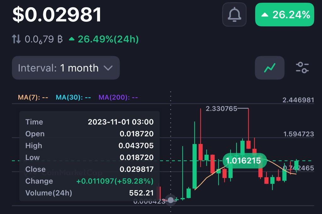 Unutmatın ilk çıktığı günlerde $AERO da 0.02 di ve 2 dolara kadar yükseldi.z

Şimdi $FXH 0.02… biz gelecekten bildiriyoruz.