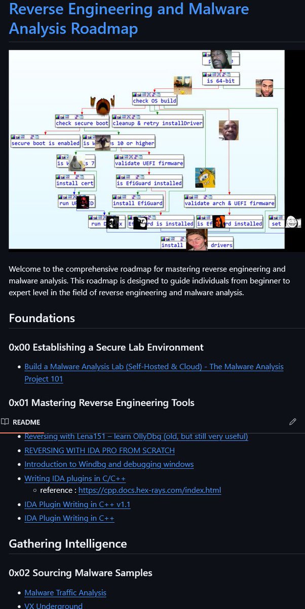 0x0SojalSec's tweet image. Awesome Reverse Engineering and Malware Analysis Roadmap📕

- github.com/x86byte/RE-MA-…

#cybersec #infosec #hacking