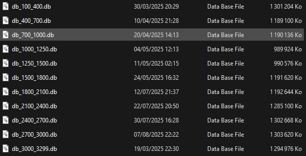 Few months ago, I decided to start my biggest project in Dokkan : I finally listed ALL accounts in the global version.

+12.6 Go
Over 269M accounts
Took me over 6 months 

⬇️