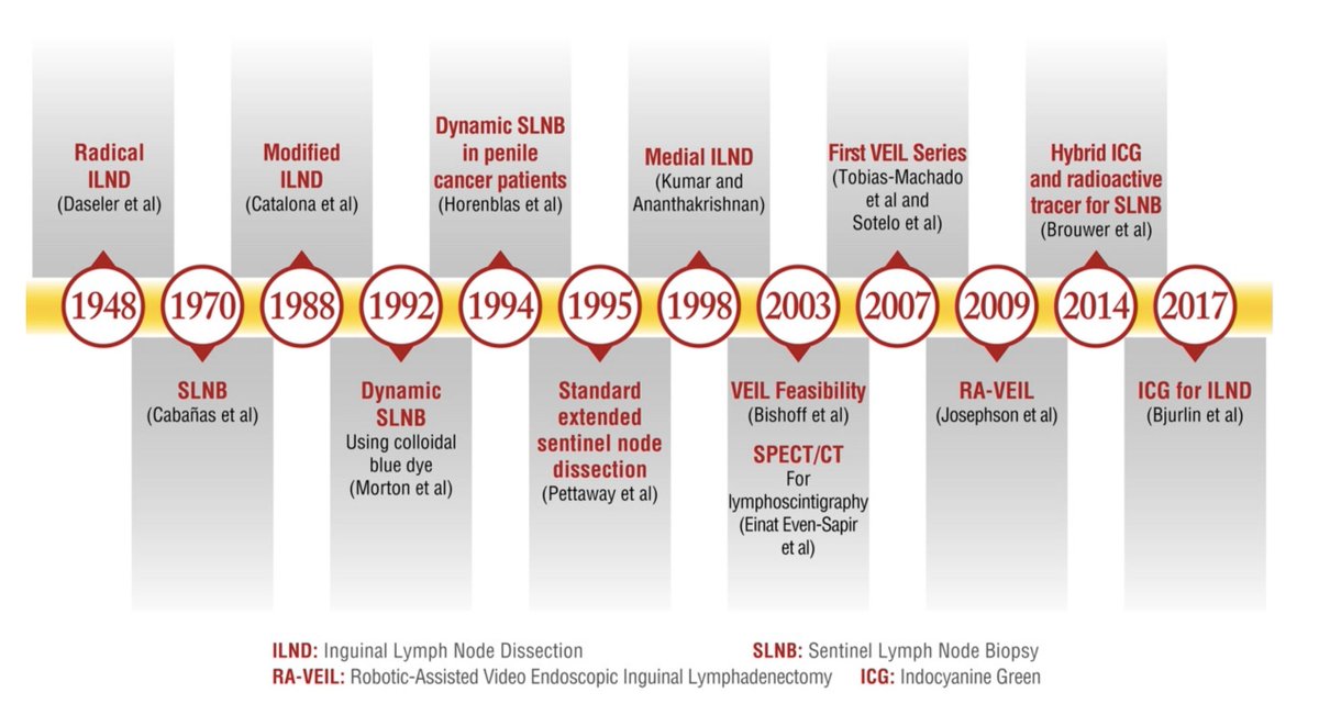 Luis G. Medina tweet media