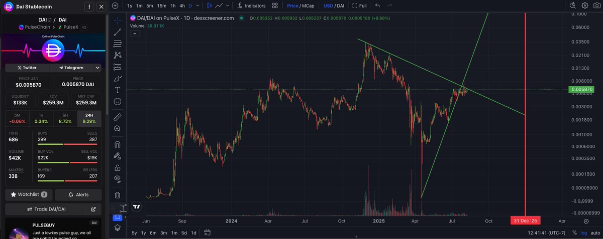 FREED0M_777's tweet photo. $pDAI. Excited for the next leg up!

Every person i've onboarded, i've told about pDAI, and every one has said something to the tune of " thats absolutely crazy, how do I buy some"

#PulseChain  marketing is about to hit the world and I believe the pDAI narrative and story is about to go viral. Nothing like this has been done before and its an explosive movement that is going to spread like wildfire when the crypto world starts hearing about PulseChain.

Freedom of Transaction! No Spare Keys! Unfreezable! pDAI to $1.00!!