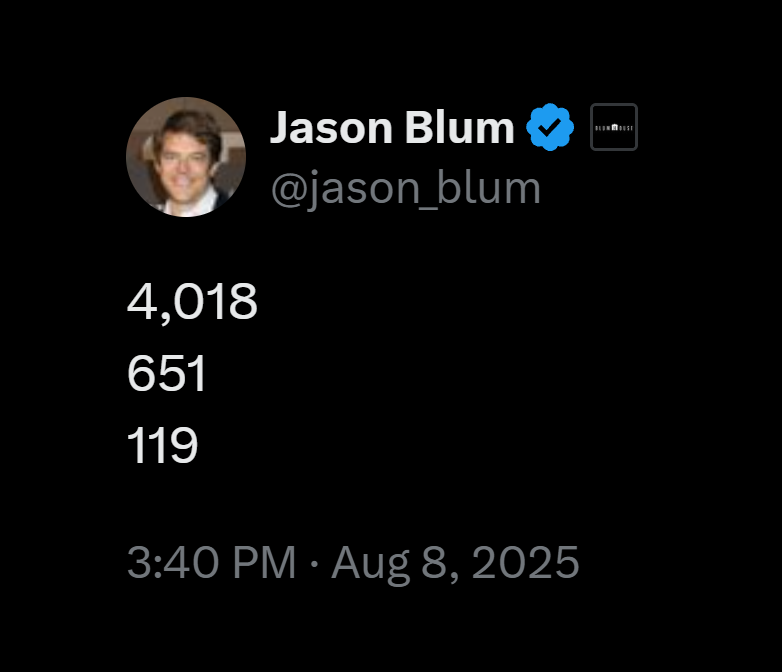 JonnyBlox's tweet photo. Jason Blum cryptically celebrates the Five Nights at Freddy’s 11th anniversary!

4,018 days since FNaF 1 released.
651 days since the FNaF Movie released.
119 days until the FNaF 2 Movie releases in theaters 👀

(Via: jason_blum)
#fnaf #fivenightsatfreddys https://t.co/iys6GdLnMC