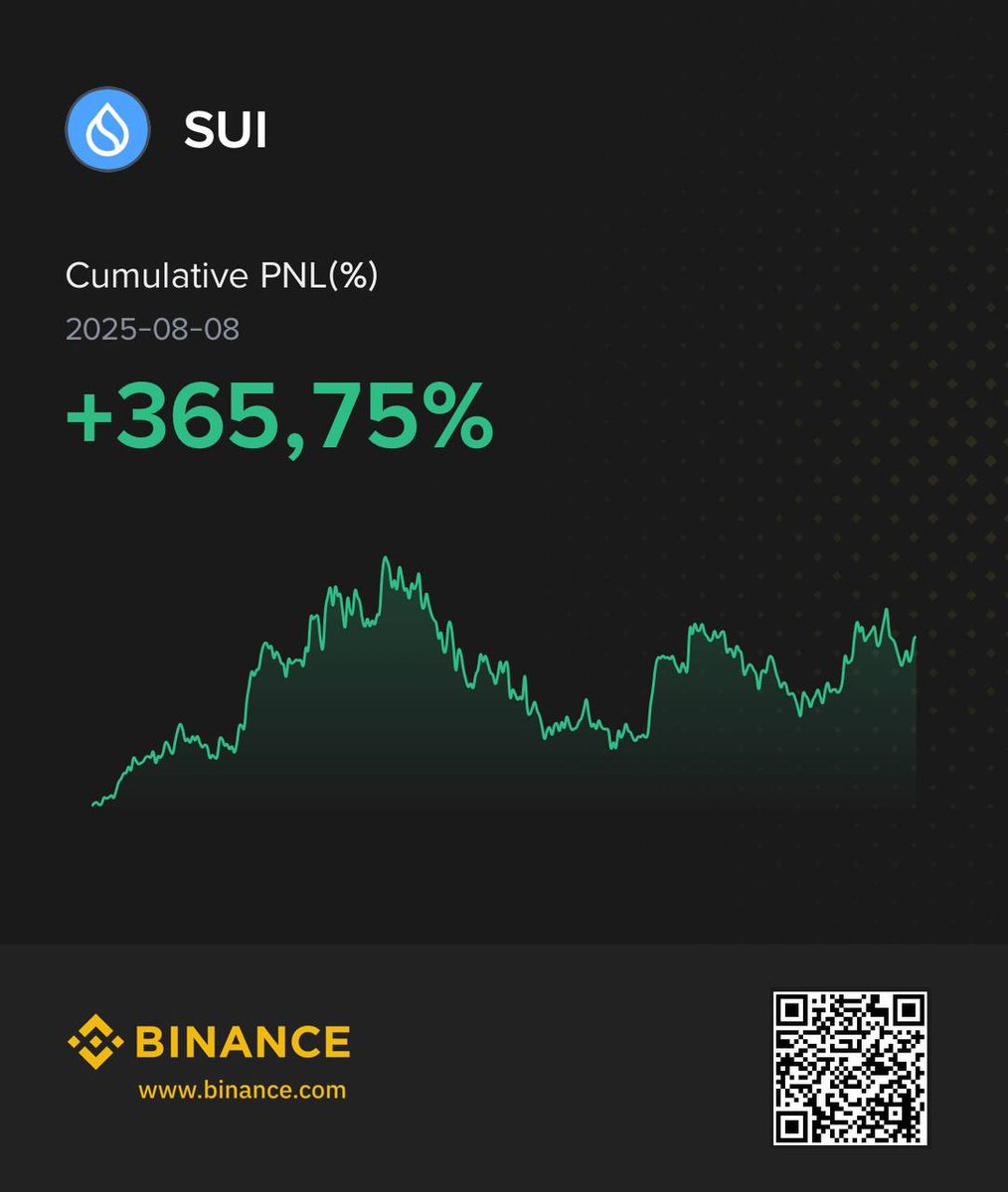 💥 Biz yaparız, olur!
SUI’de +%365,75 kâr ile yine hedefi tam 12’den vurduk 🎯📈

Piyasada konuşan çok, kazanan az.
Biz hem konuşur hem kazanırız. 😉🚀

#SUI #Binance #Kripto #Crypto #PNL #Trade