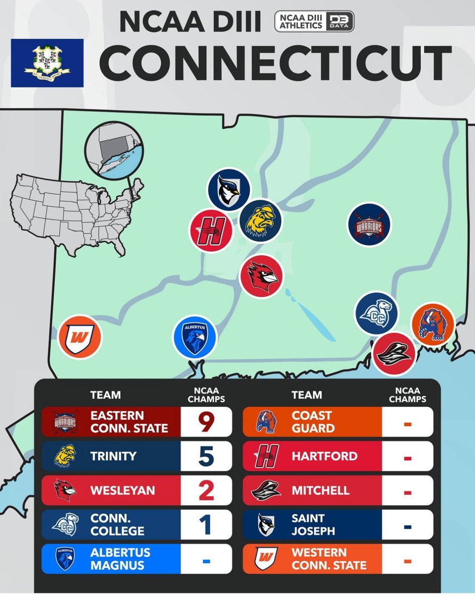 Eastern Connecticut State Univ Mens Basketball (@ecsu_s) on Twitter photo 