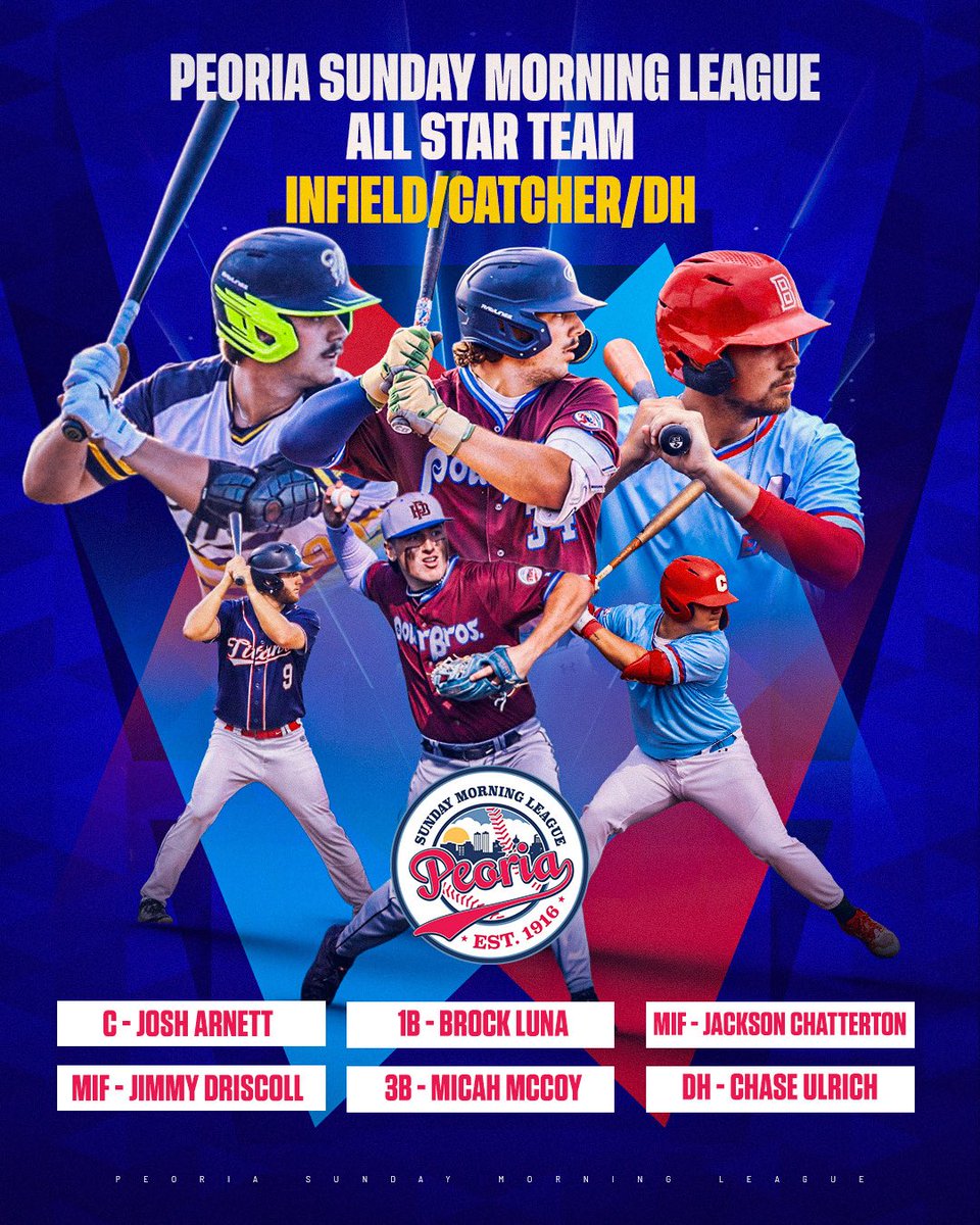 PSMLBaseball's tweet image. ⭐️Congratulations to the 2025 Peoria Sunday Morning League All-Star Position Players!⭐️

C - Josh Arnett - @SRC_Baseball 
3B - Micah McCoy - @ICC_CougarBsbll 
MIF - Jimmy Driscoll - @MTHS_Baseball 
MIF - Jackson Chatterton - @BradleyBaseball 
1B - Brock Luna - @DutchBaseball 
DH…