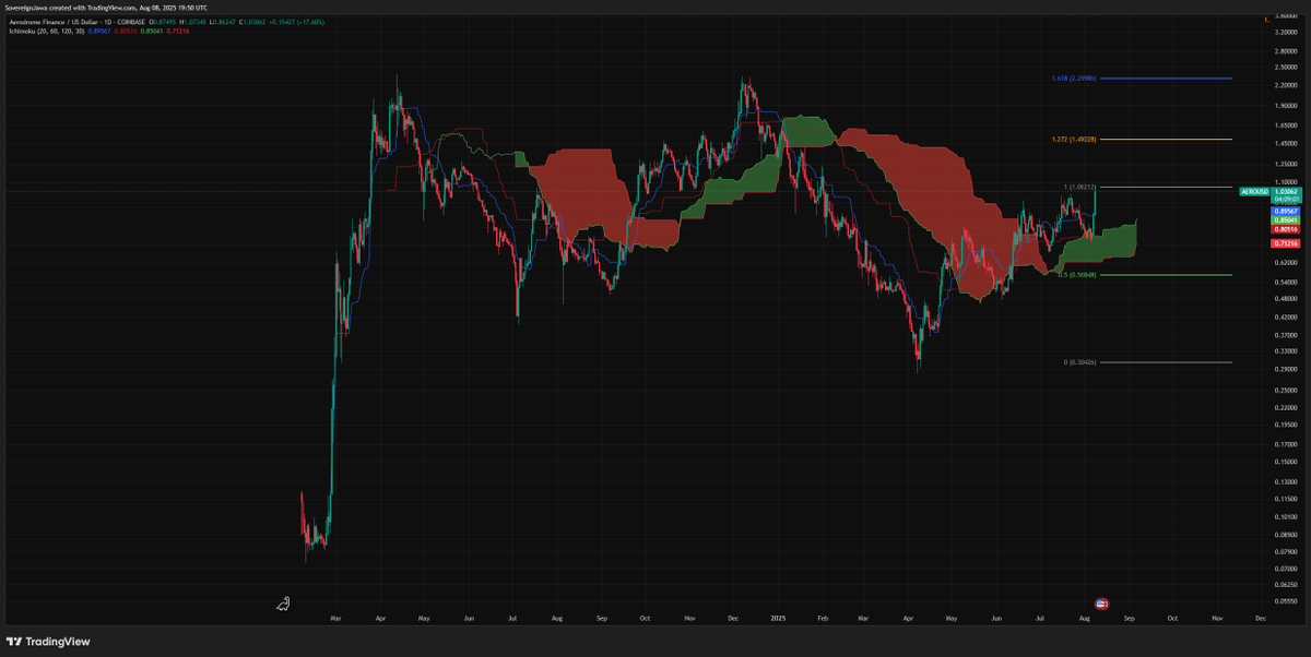 Sovereign tweet media