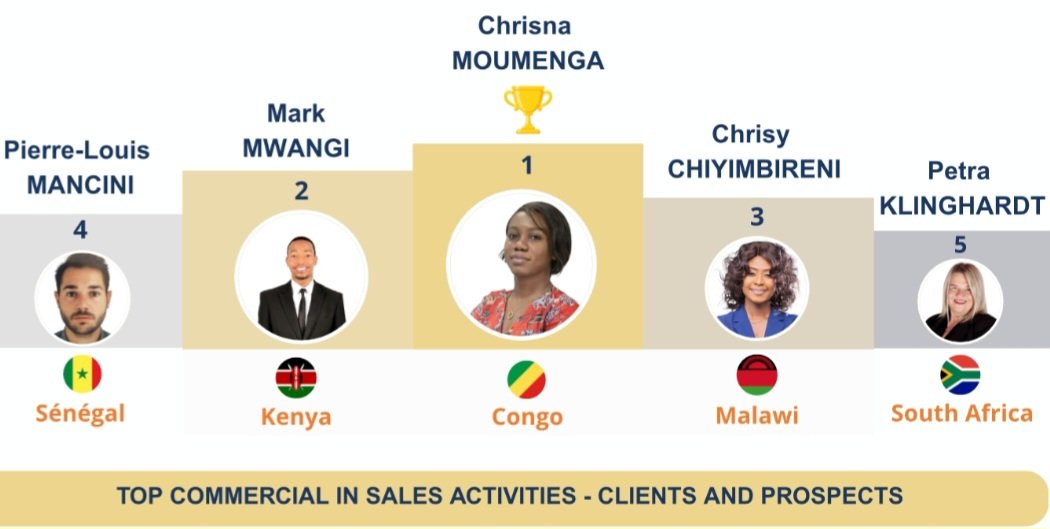 Mark__Mwangi's tweet photo. Thankful!
#AfricaGlobalLogistics https://t.co/RE66j9VVTl