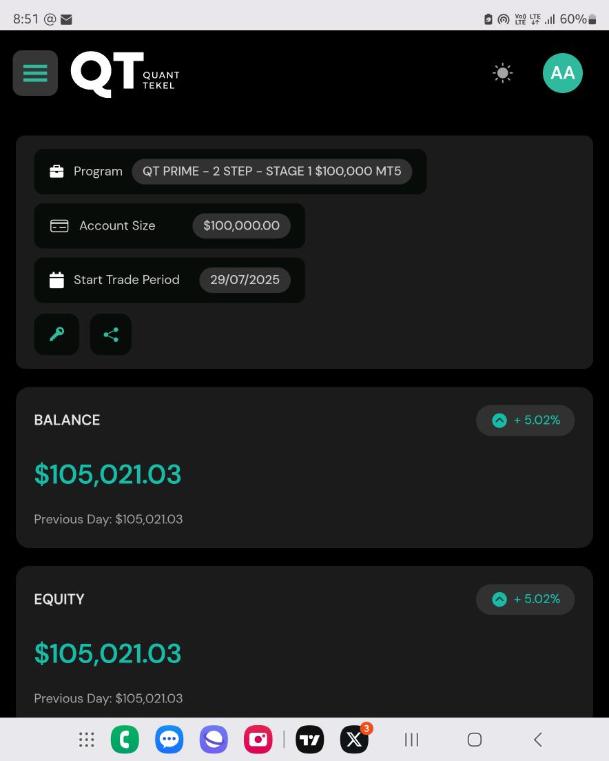 - Just added $5K to my balance on my $100K <a href="/QtFunded/">QT | FUNDED</a> account  steady growth, one step at a time.