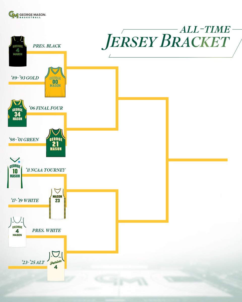 𝐂𝐨𝐦𝐢𝐧𝐠 𝐍𝐞𝐱𝐭 𝐖𝐞𝐞𝐤 💫

Mason Nation, we need your help to crown one of these classic Patriot jerseys #️⃣1️⃣

Voting begins Monday, so stay tuned!

#PatriotPressure