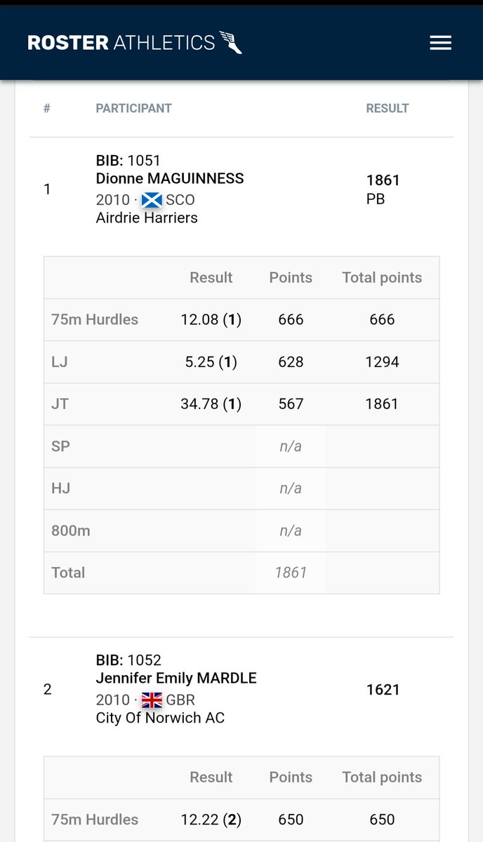 Great start from Dionne today winning all three of her events, 240 point lead, PB's in the Javelin and Long Jump. 👏 👏 👏 

High Jump, Shot Putt &amp; 800m tomorrow.