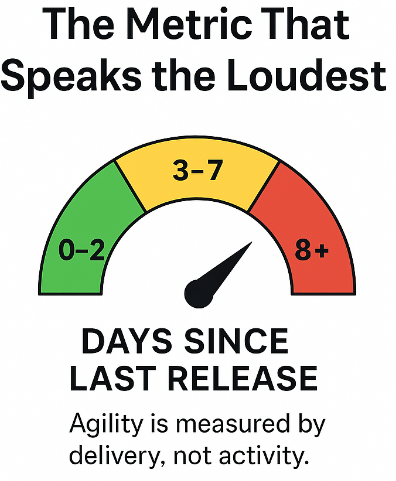 You say you're Agile? Show it.

In his latest blog, PST Chris Belknap explains his thoughts on why release frequency can be a key indicator of real agility—and how to improve it.

Read more: scrum.org/resources/blog…

#Scrum #Agile