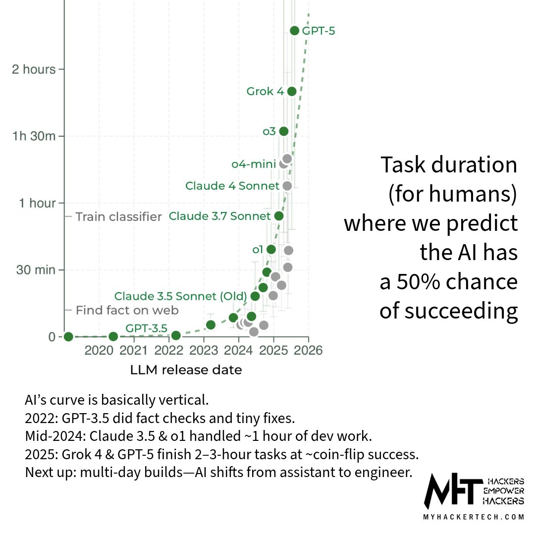 Yeah, I’m supposed to be at DEF CON right now… anyway