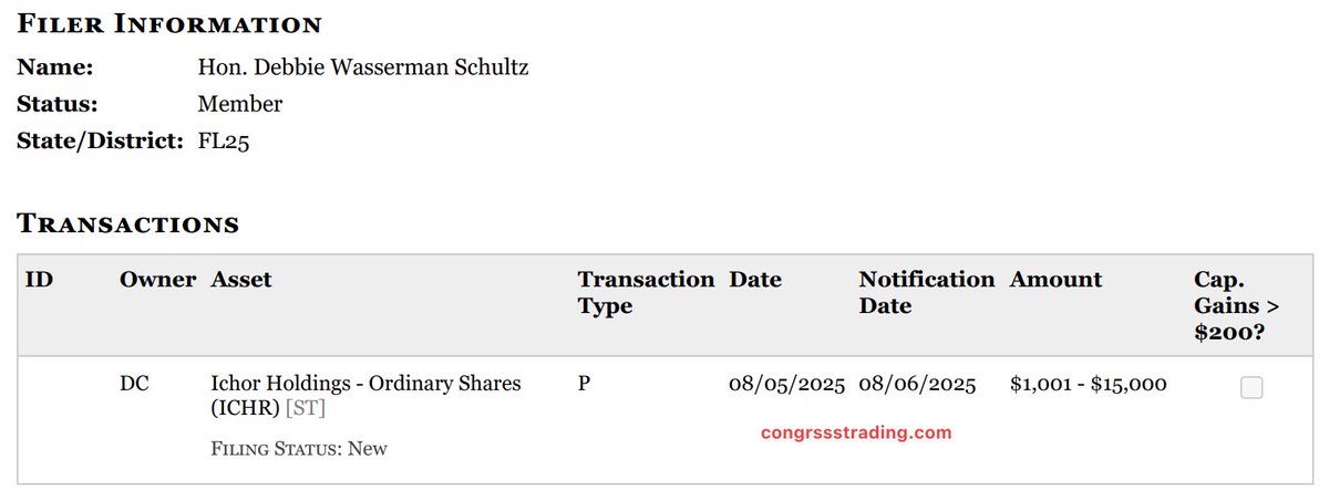 congresstrading.com tweet media