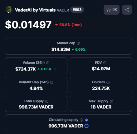 The 56% $VADER drop in a month might sound harsh,
but