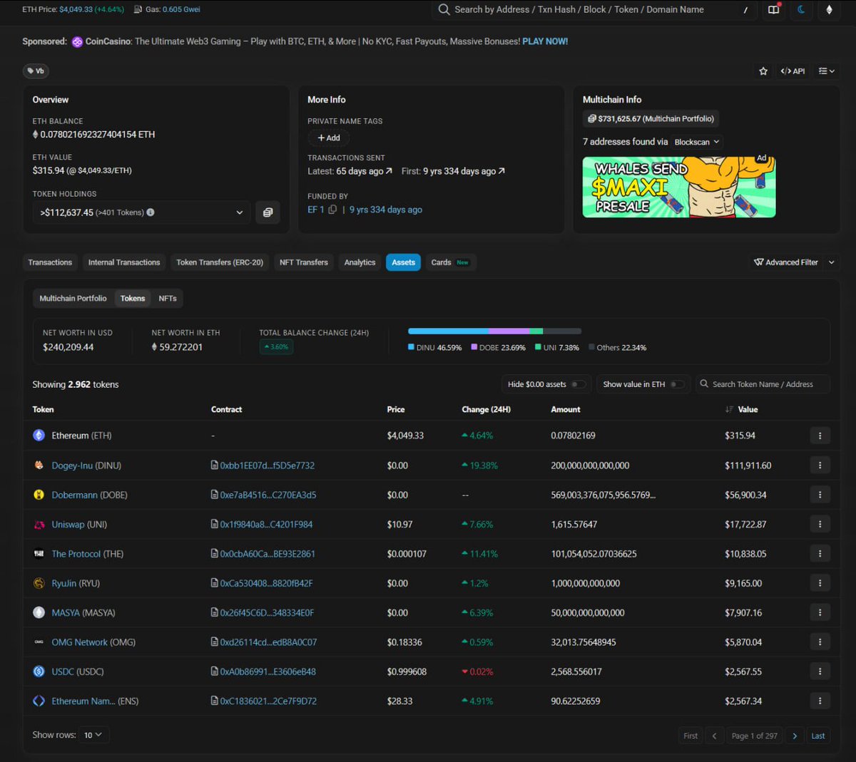 Did you know ?🤔
$DINU is the Biggest holding in the V.b Wallet. 

check it out for yourself 👇
etherscan.io/address/0xab58…