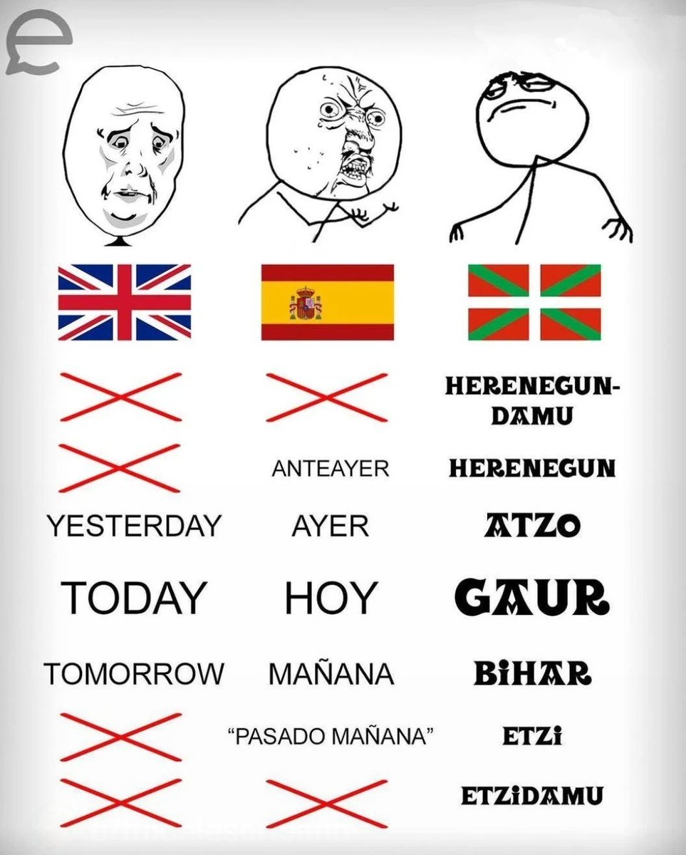 Herenegundamu
Herenegun
Atzo
GAUR
Bihar
Etzi
Etzidamu