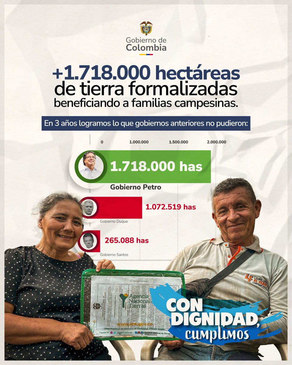 wramirez19's tweet photo. Más de 1.718.000 hectáreas de tierras formalizadas en 3 años de Gobierno. Porque con @petrogustavo la tierra siempre será para quien la trabaja de sol a sol. ¡Ellos deben ser los verdaderos dueños!

#ConDignidadCumplimos https://t.co/hCJ4IXBMPQ