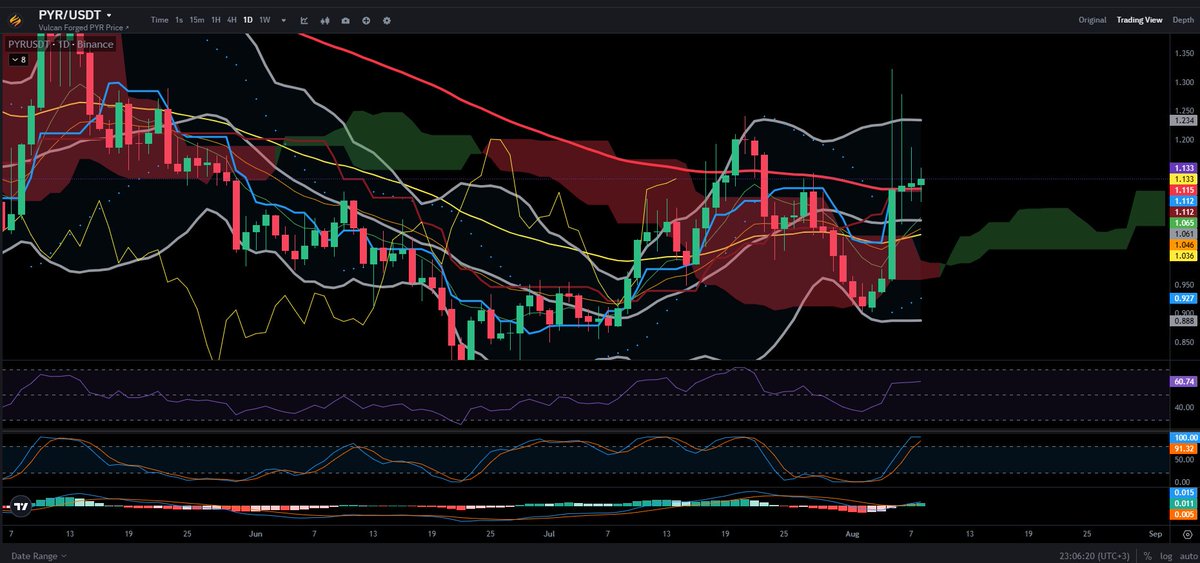 Ascending3Angel's tweet image. #PYR !!!!