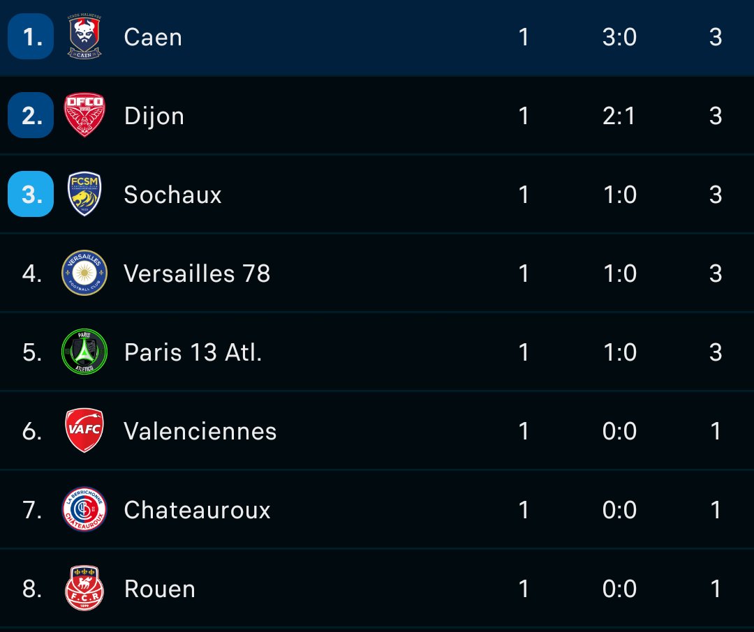 STOP THE COUNT !!!

Le Covid est une menace il faut arrêter la saison !!!!