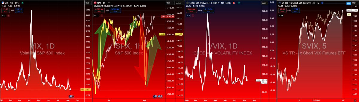WallStJesus's tweet photo. #VIX #VVIX #SVIX https://t.co/kpb1Lgp2Pv