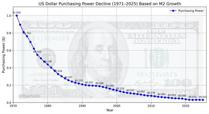 TFTC (@tftc21) on Twitter photo They stole your future. #Bitcoin gets it back. They stole your future. #Bitcoin gets it back.