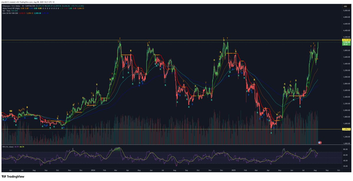 Don’t Follow Shardi B If You Hate Money tweet media