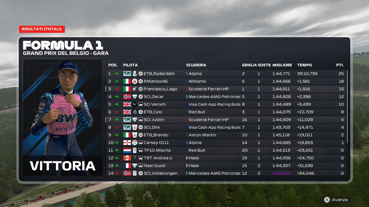 P1-P3 in <a href="/WORleague/">World Online Racing</a> 🇧🇪

Safely secured pole in quali then didn’t have enough straight-line speed in the race and didn’t optimise ers in the last few laps costing me a shot at the win.

Thx to <a href="/BRT_JM13RPHY/">Joe Murphy</a> <a href="/reyshowoff/">_vetteliano</a> for engineering.
