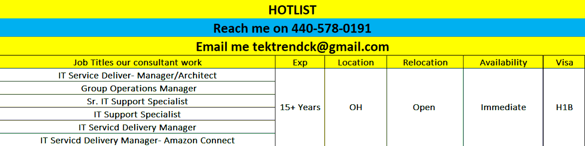 Please let me know if you have any requirements or opportunities for our consultant.
Reach me on Phone: 440-578-0191 / Email: tektrndck@gmail.com