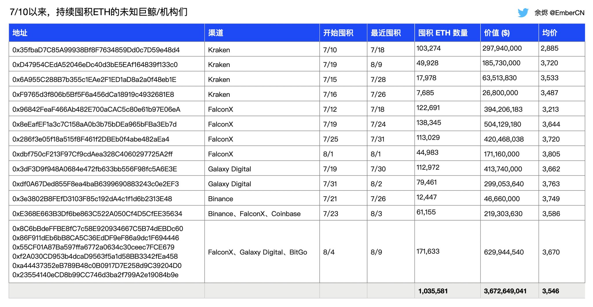 余烬on X: 