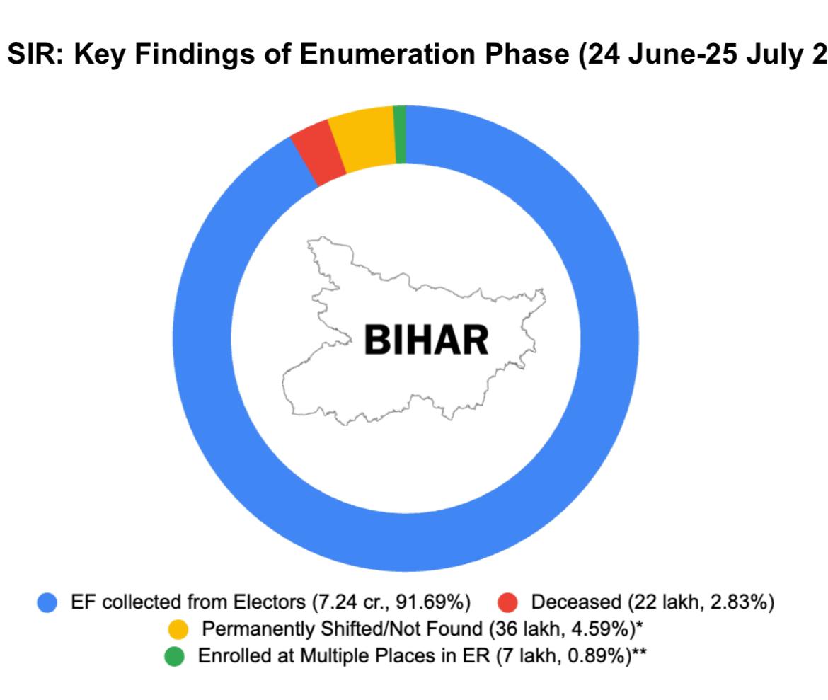 How are voter lists updated in the US? Happy to see Hindi among 7 languages on the Voter Registration Card, an annual exercise by the Chicago Board of Elections. These cards are mailed to all voters. See photo, other languages include Spanish, Chinese, Polish, Korean &amp; Tagalog.