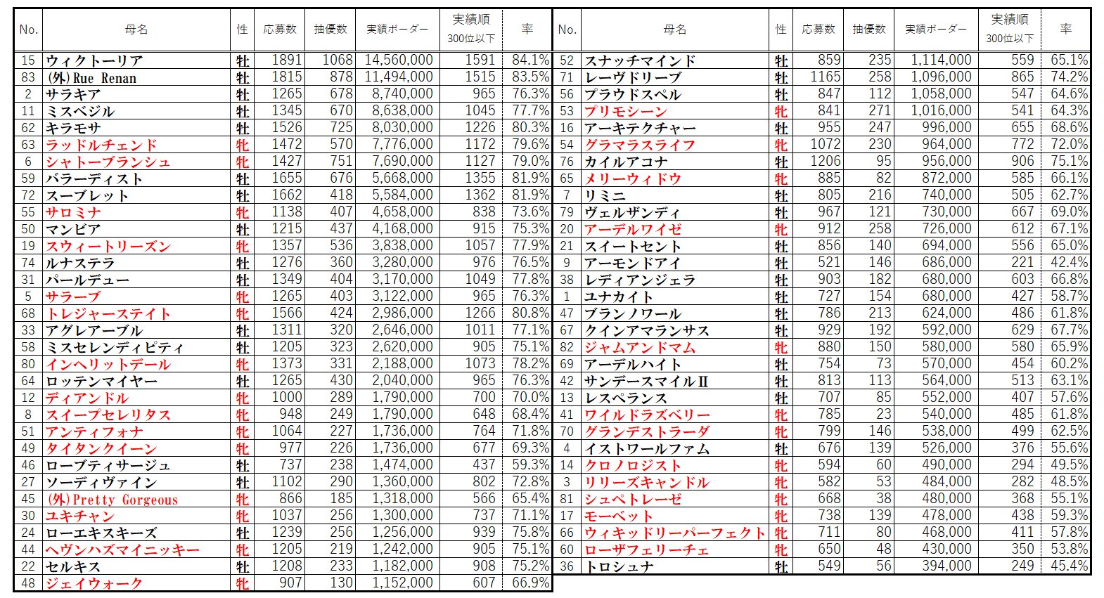 ！ゆう！ 楽天市場】11061-1373の通販