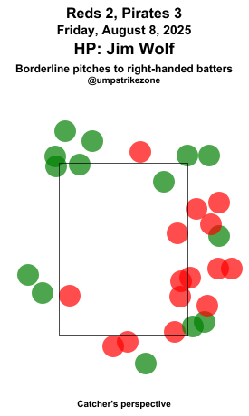 umpstrikezone's tweet image. Final: Reds 2, Pirates 3
Umpire: Jim Wolf
#ATOBTTR // #LetsGoBucs
#CINvsPIT // #PITvsCIN
Missed Balls: mlb.com/video/search?q…
Missed Strikes: mlb.com/video/search?q…
Video may not be available immediately after the game