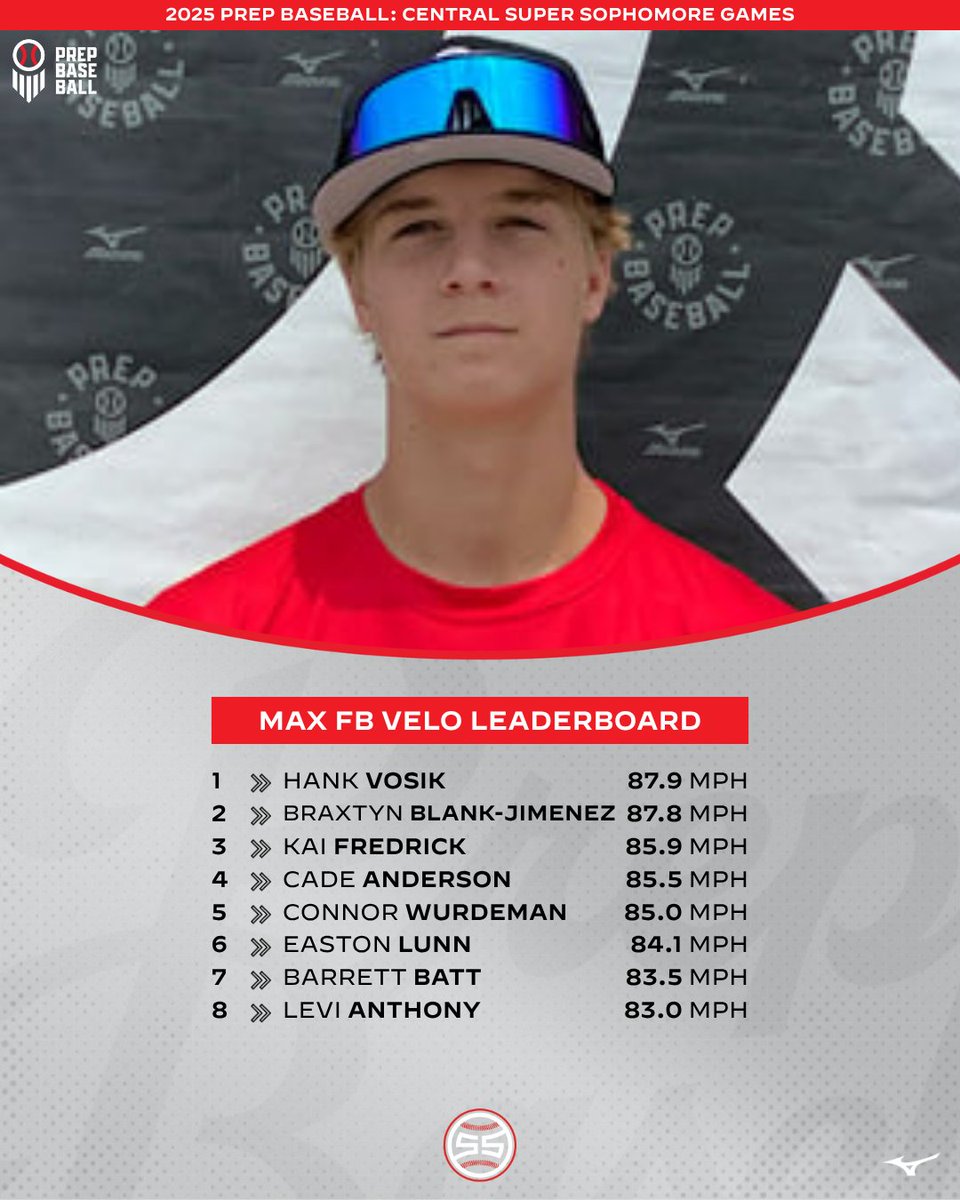 Prep Baseball Nebraska tweet media