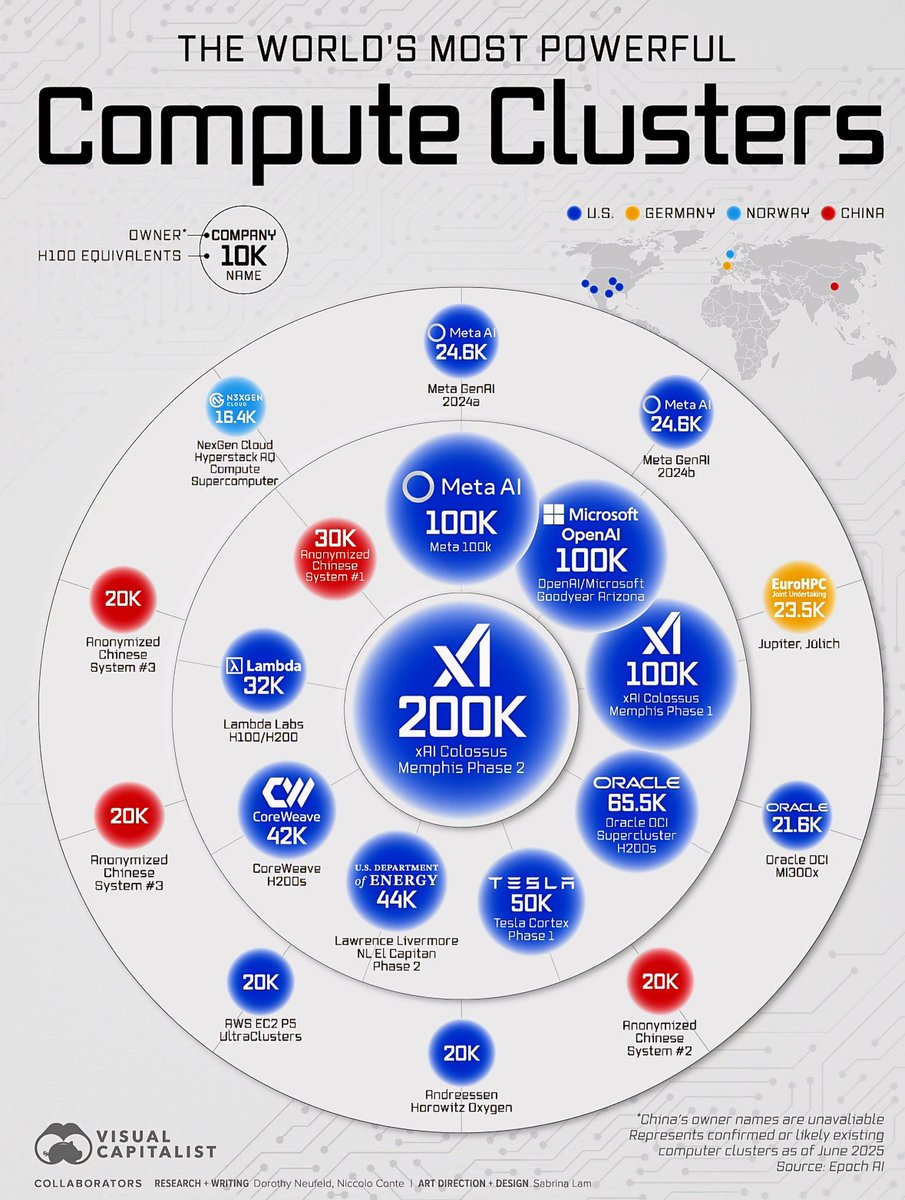 THE WORLD’S MOST POWERFUL COMPUTER CLUSTERS <a href="/xai/">xAI</a> <a href="/elonmusk/">Elon Musk</a>