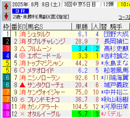 マサポリカフェ 馬券 GOODWILL 名古屋大須店 on X: 