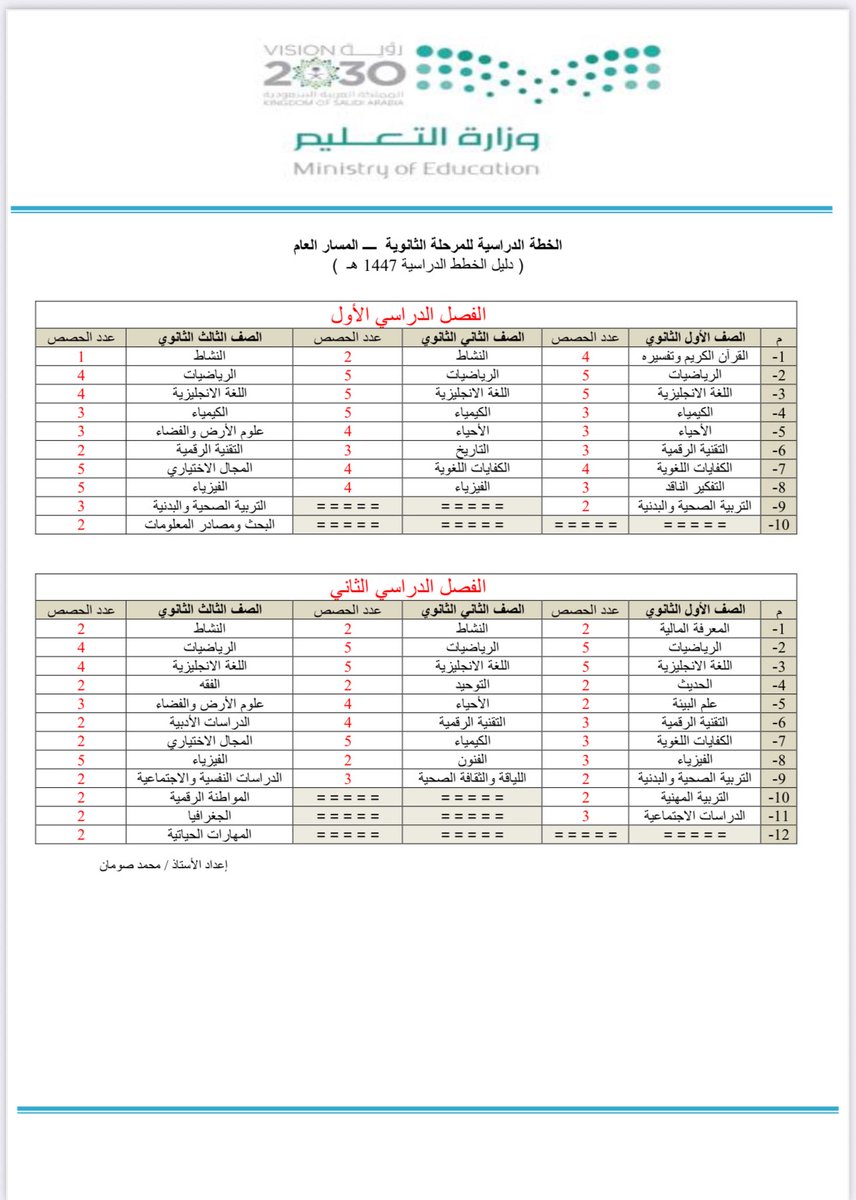 📌خلاصة نموذج الحصص الأسبوعية في الفصلين الدراسيين السنة الأولى لجميع المسارات بدءً من العام 1447هـ
