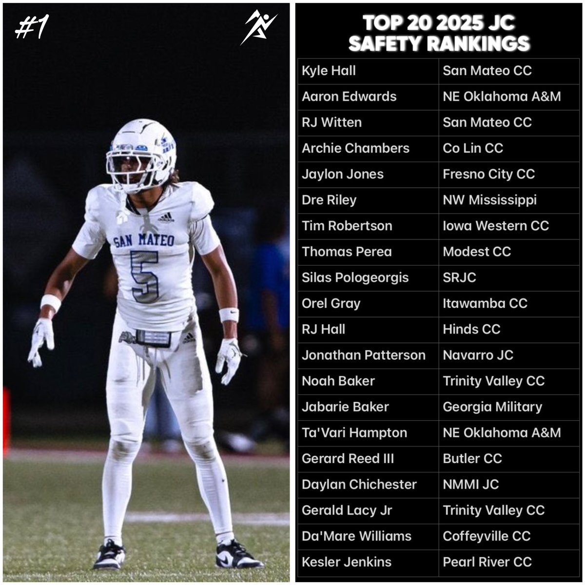 TOP 20 2025 JC SAFETY RANKINGS 🏈