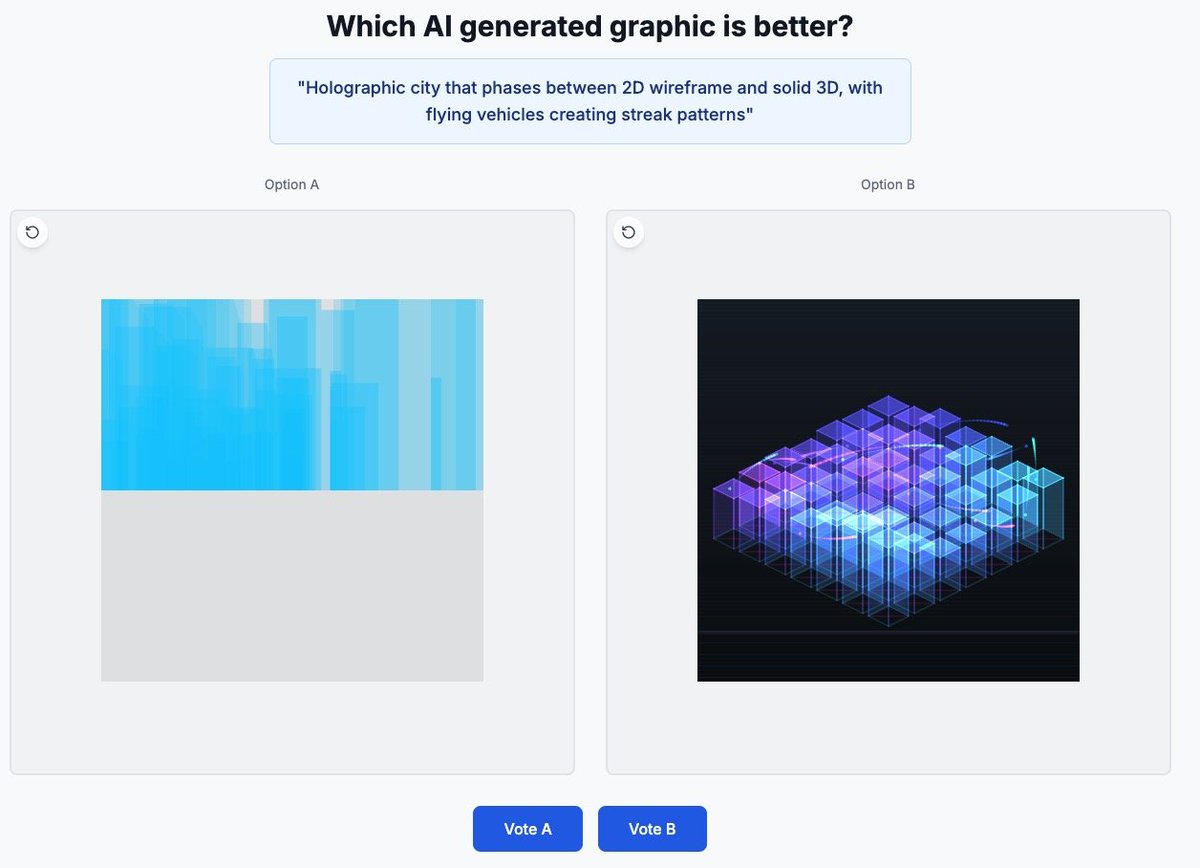 Hi All, just launched a generative graphics evaluation board: ggbench.com LLMs can generate nice graphics, go play with it and vote :)