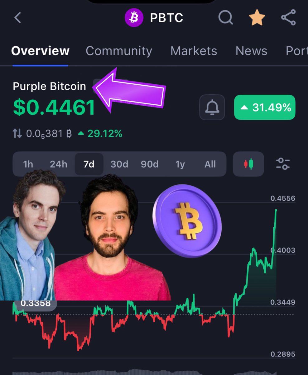 crypto_chaos_YT's tweet image. @AltcoinDaily … Your viewers need to know about @purple_bitcoin_ on #Solana ASAP… 🚨

Satoshi Nakamoto once said about $BTC that it may be a good idea to buy a little in case it catches on.. 🟣

#secondchance