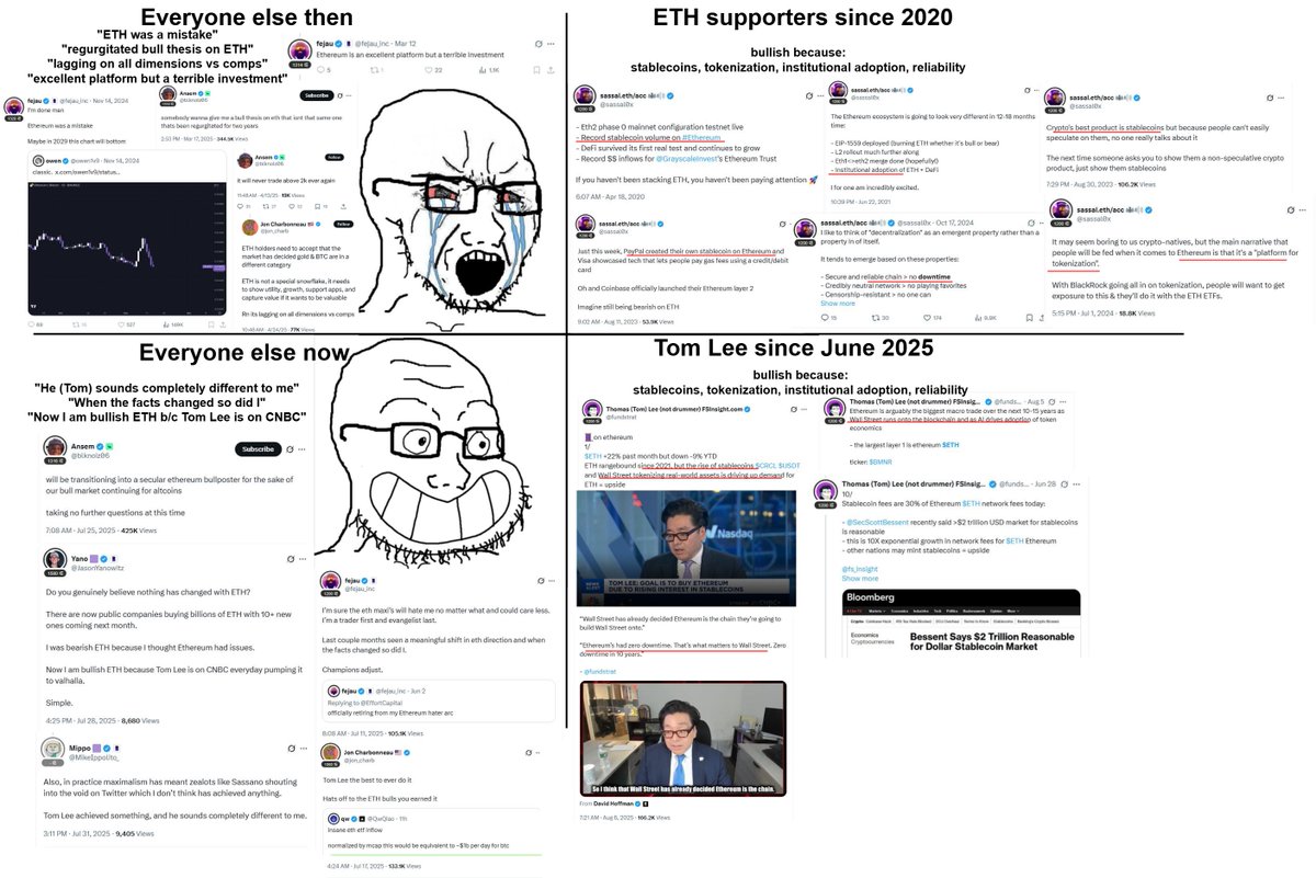 Imagine if people had this crazy idea that a decentralized and reliable blockchain (Ethereum) that provided utility via stablecoins, tokenization, and progressively gained institutional adoption would eventually be bullish for $ETH.

I guess the key was <a href="/fundstrat/">Thomas (Tom) Lee (not drummer) FSInsight.com</a>! He managed to